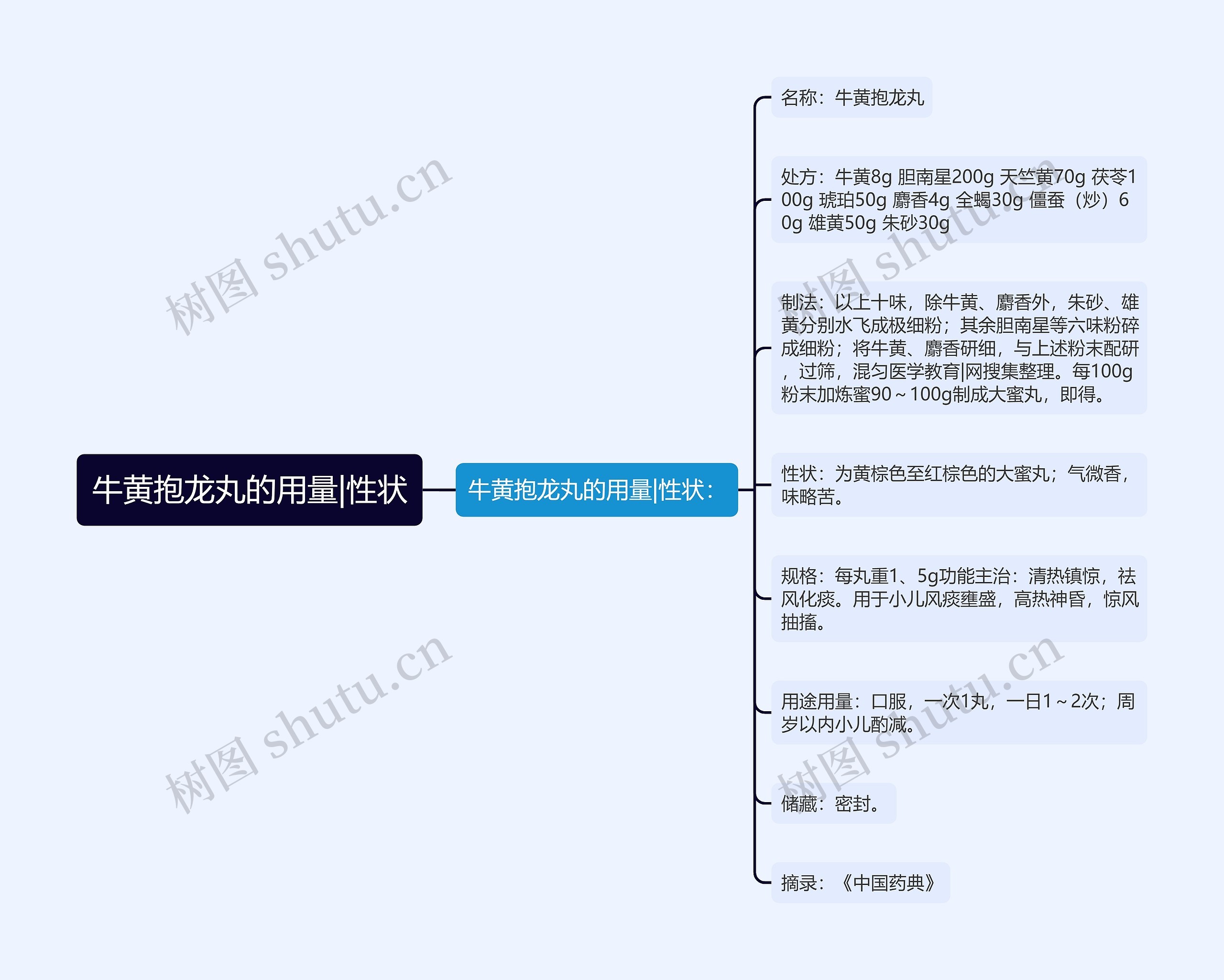 牛黄抱龙丸的用量|性状