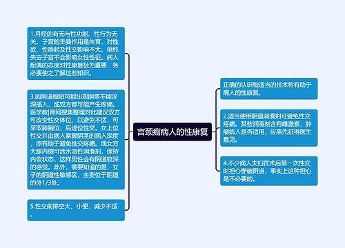 宫颈癌病人的性康复