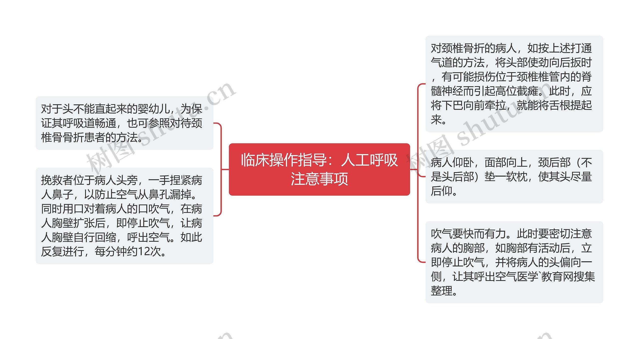 临床操作指导：人工呼吸注意事项