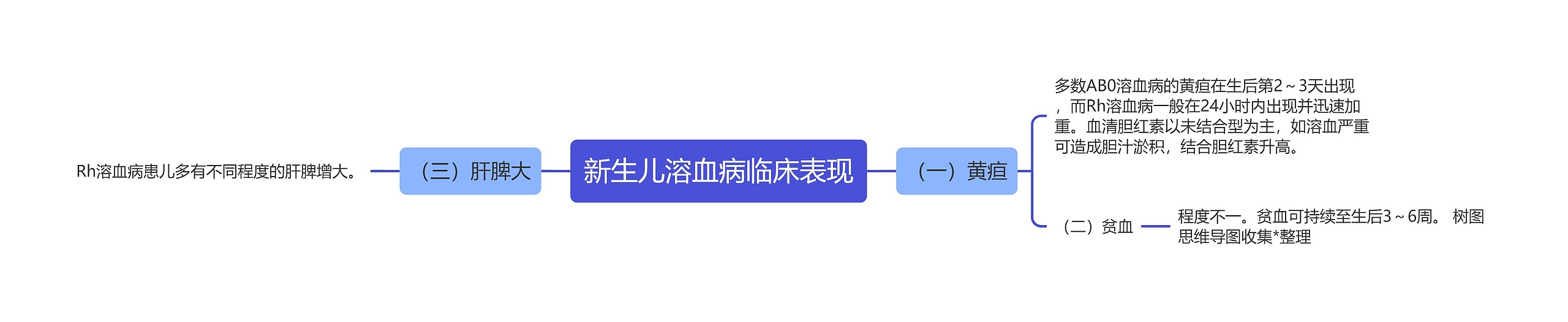 新生儿溶血病临床表现 新生儿溶血病临床表现