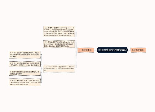 血压的生理变化相关情况