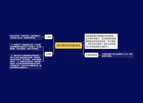 颈外静脉穿刺输液法