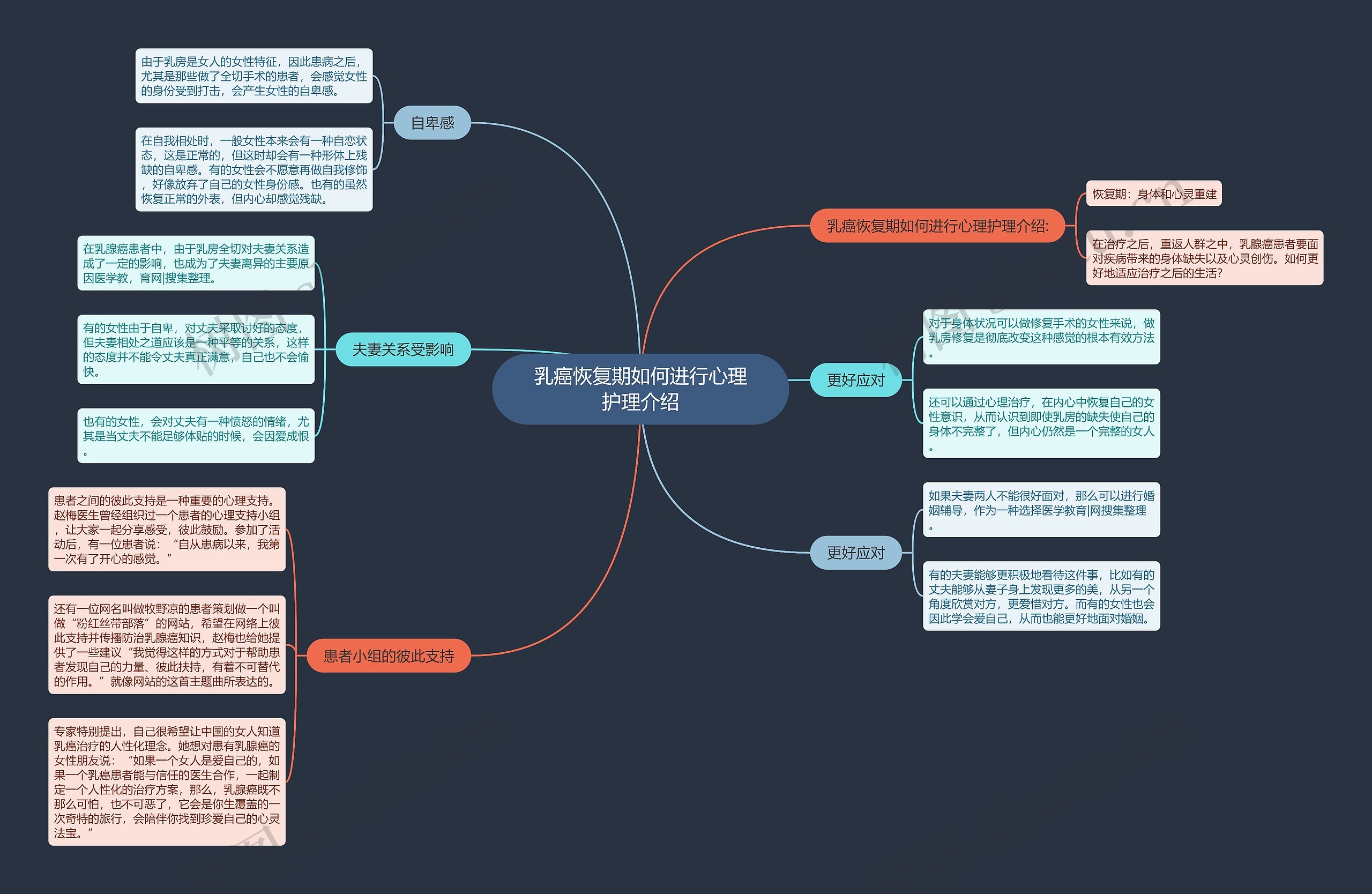 乳癌恢复期如何进行心理护理介绍 乳癌恢复期如何进行心理护理介绍