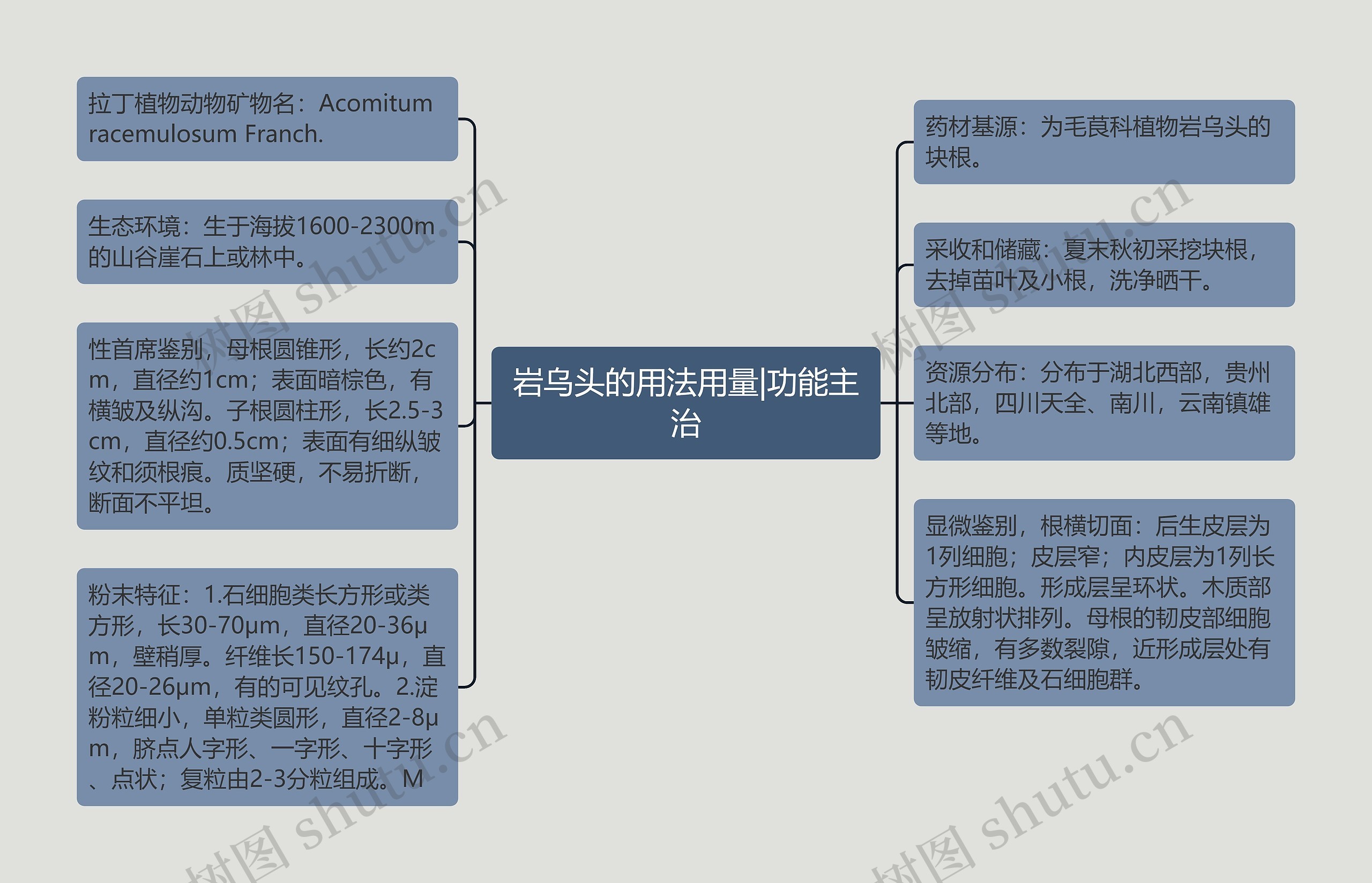 岩乌头的用法用量|功能主治