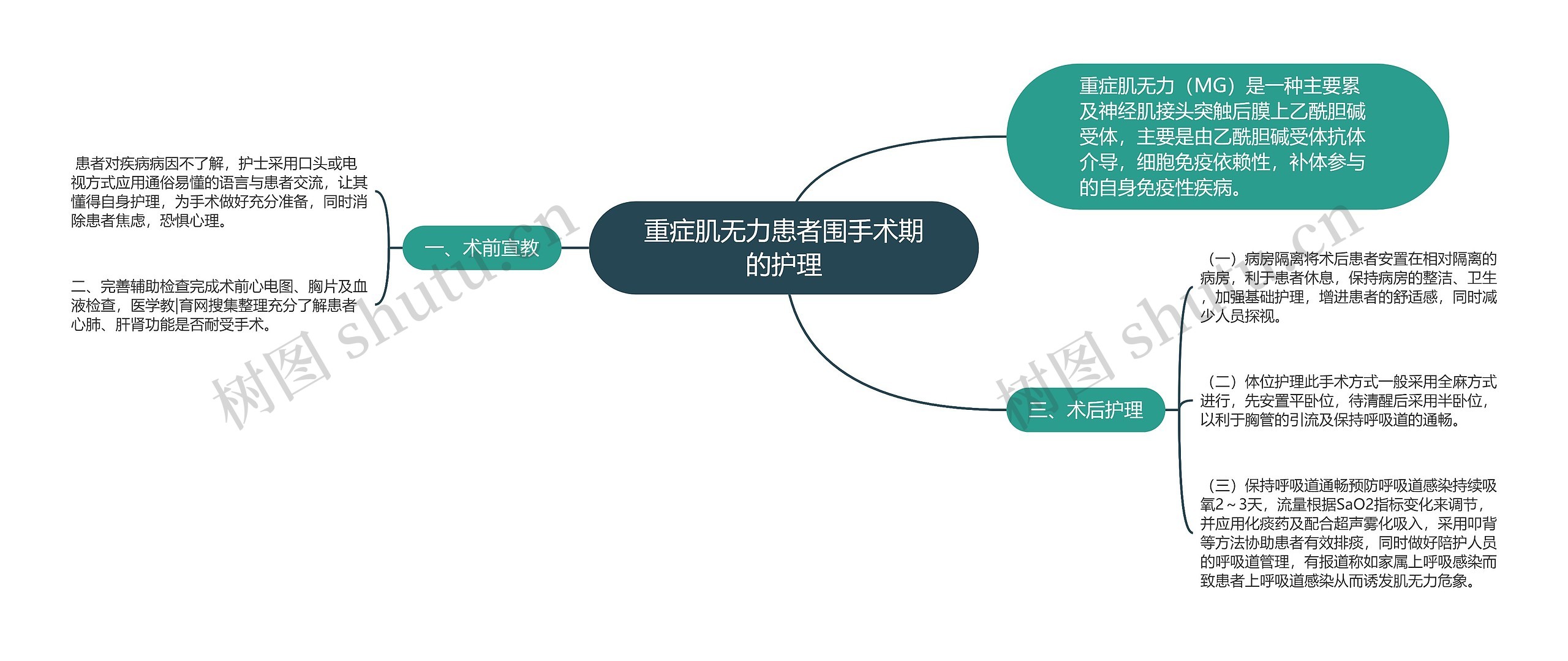 重症肌无力患者围手术期的护理