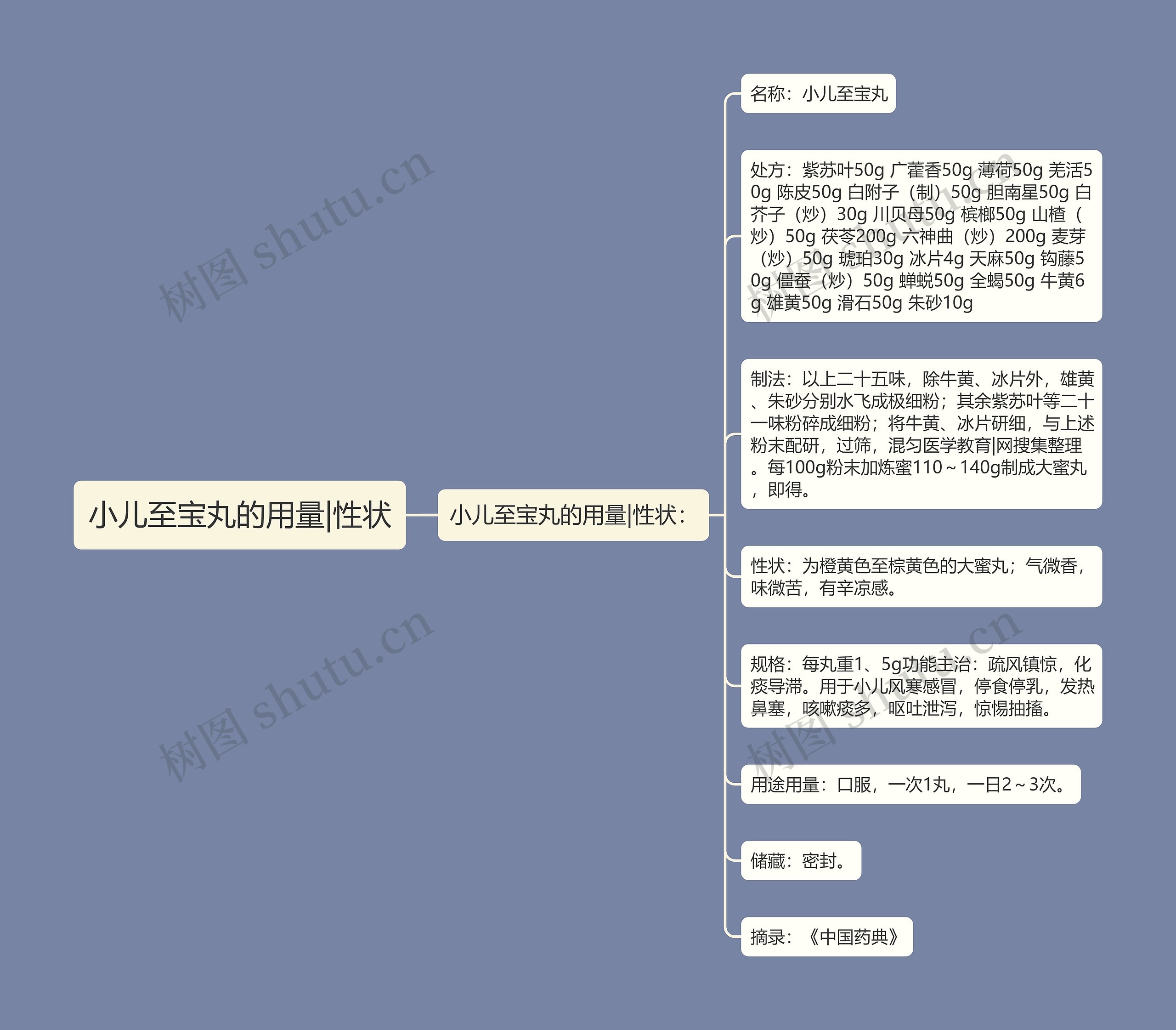 小儿至宝丸的用量|性状 小儿至宝丸的用量|性状