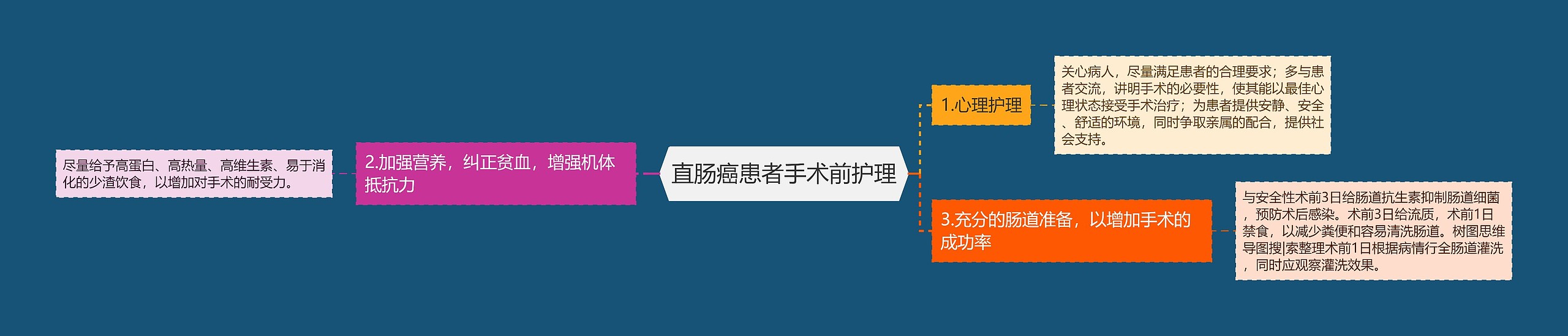 直肠癌患者手术前护理 直肠癌患者手术前护理