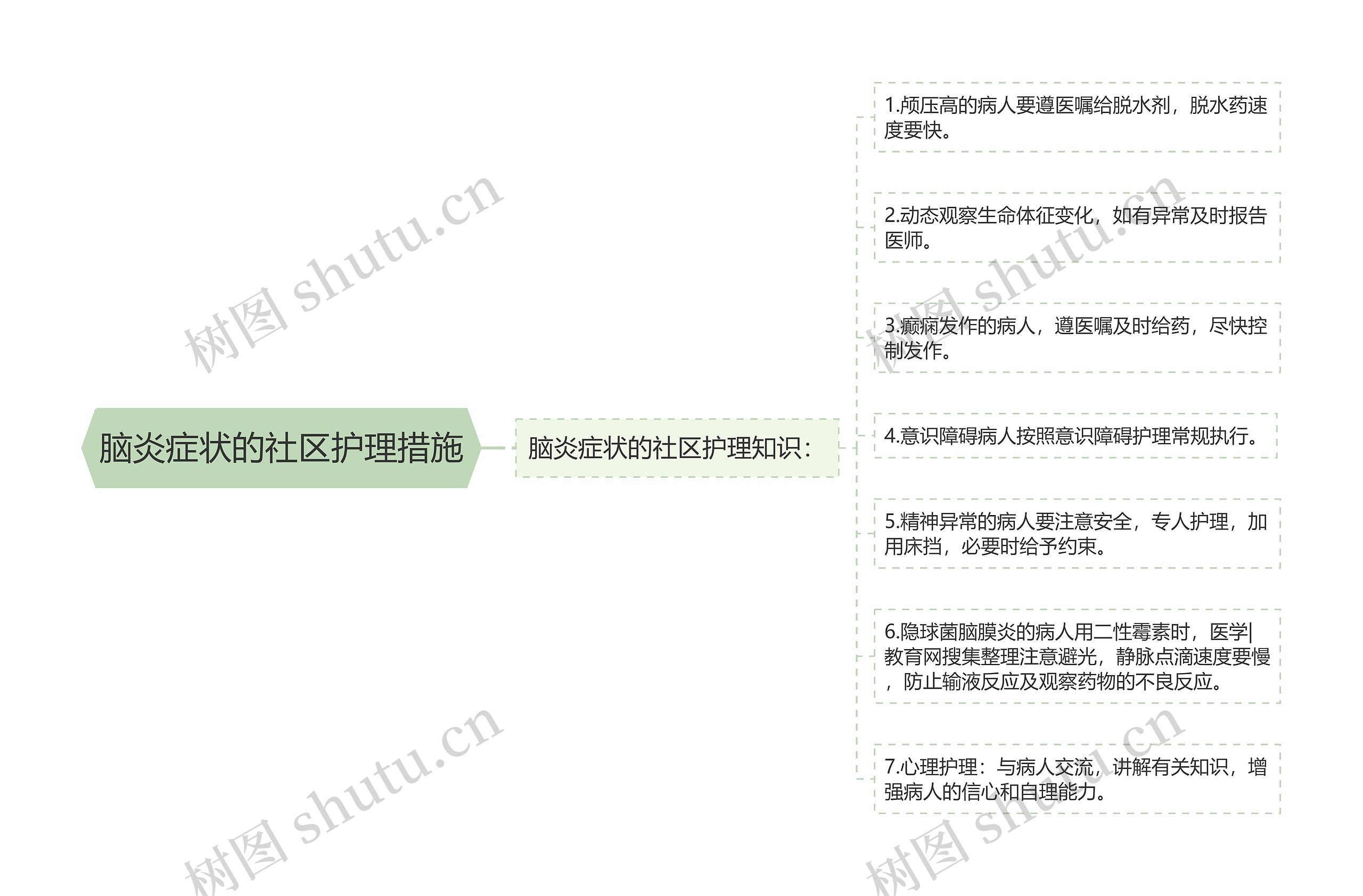 脑炎症状的社区护理措施 脑炎症状的社区护理措施
