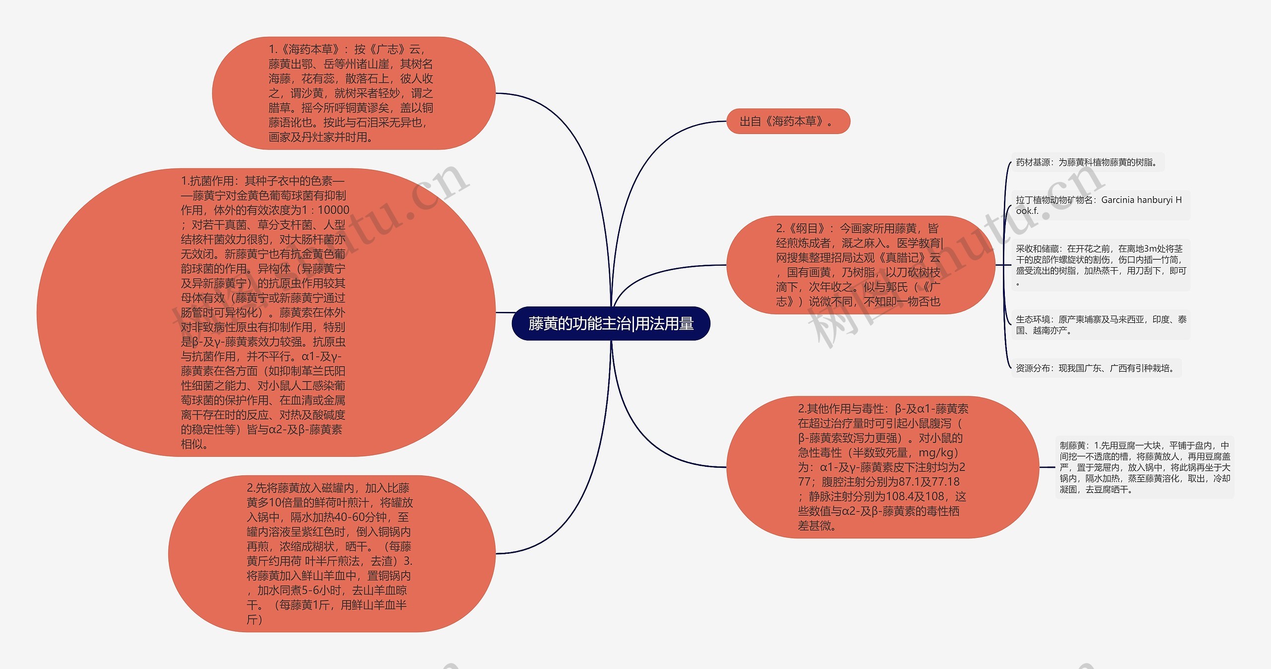 藤黄的功能主治|用法用量