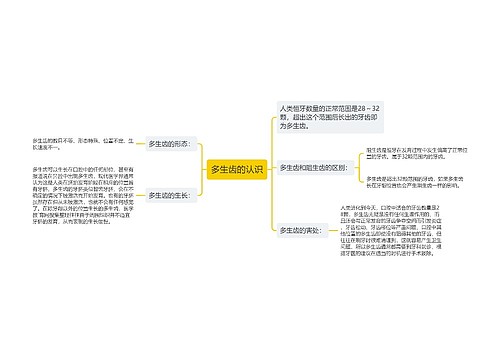 多生齿的认识