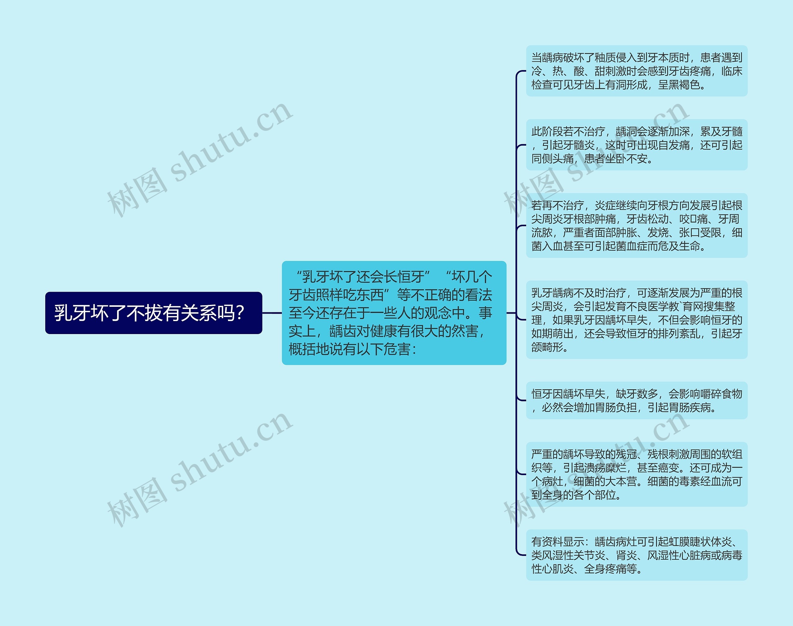 乳牙坏了不拔有关系吗？