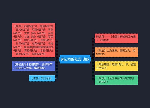 碑记丹的处方|功效