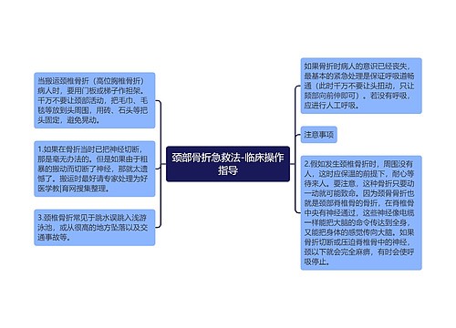 颈部骨折急救法-临床操作指导