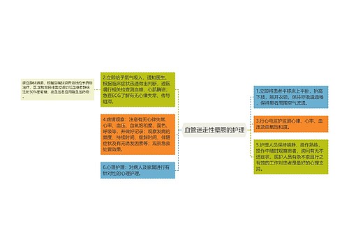 血管迷走性晕厥的护理