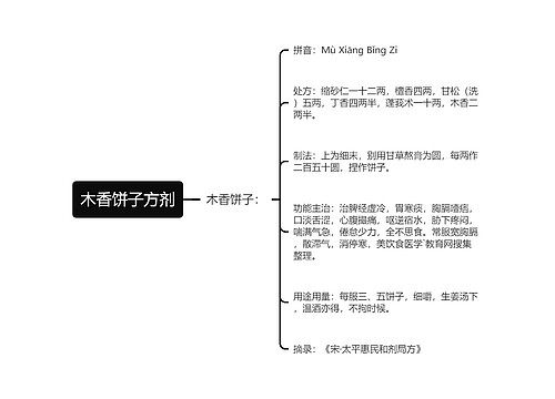 木香饼子方剂