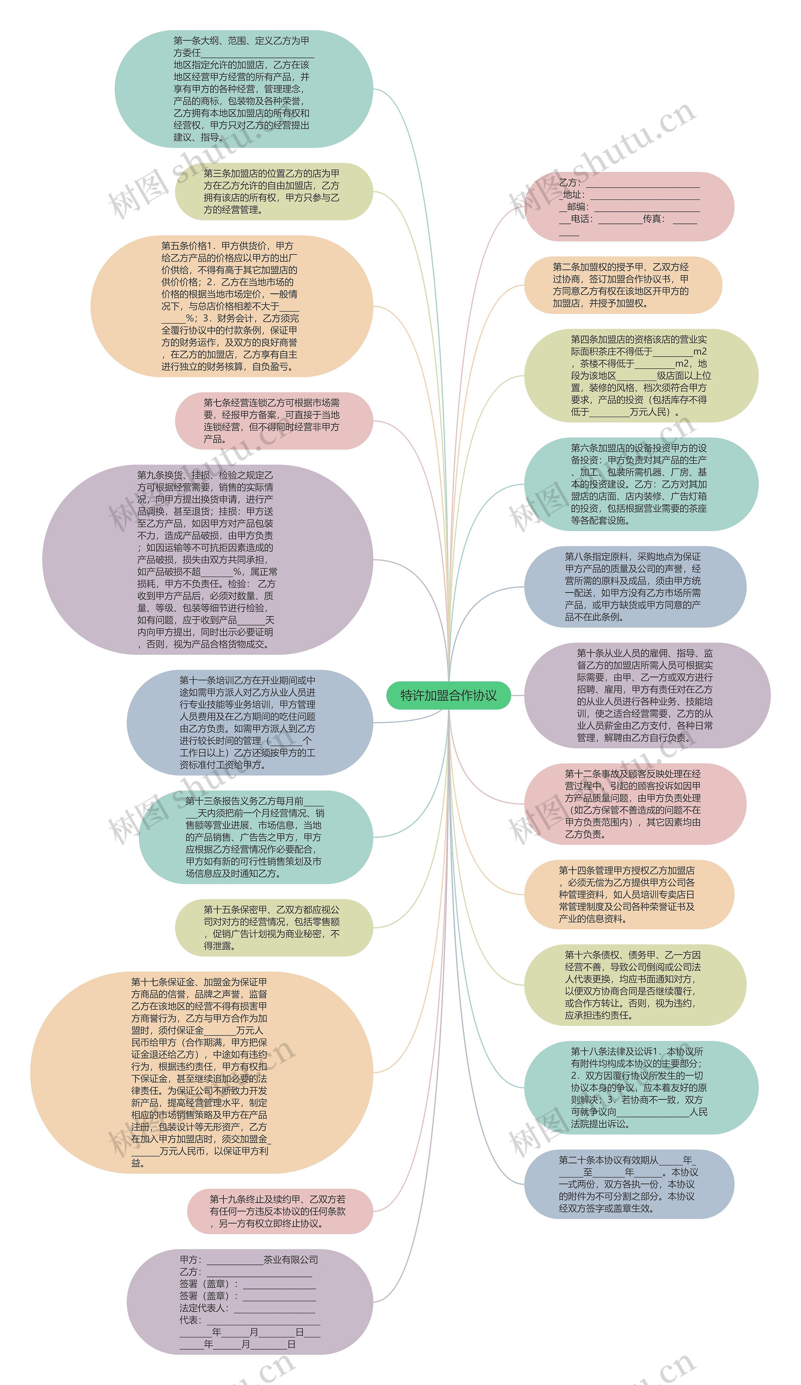 特许加盟合作协议