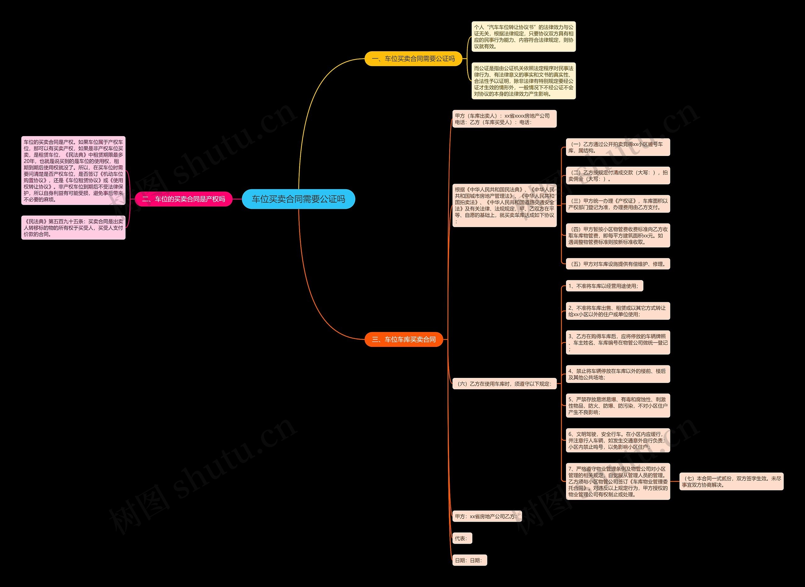 车位买卖合同需要公证吗思维导图