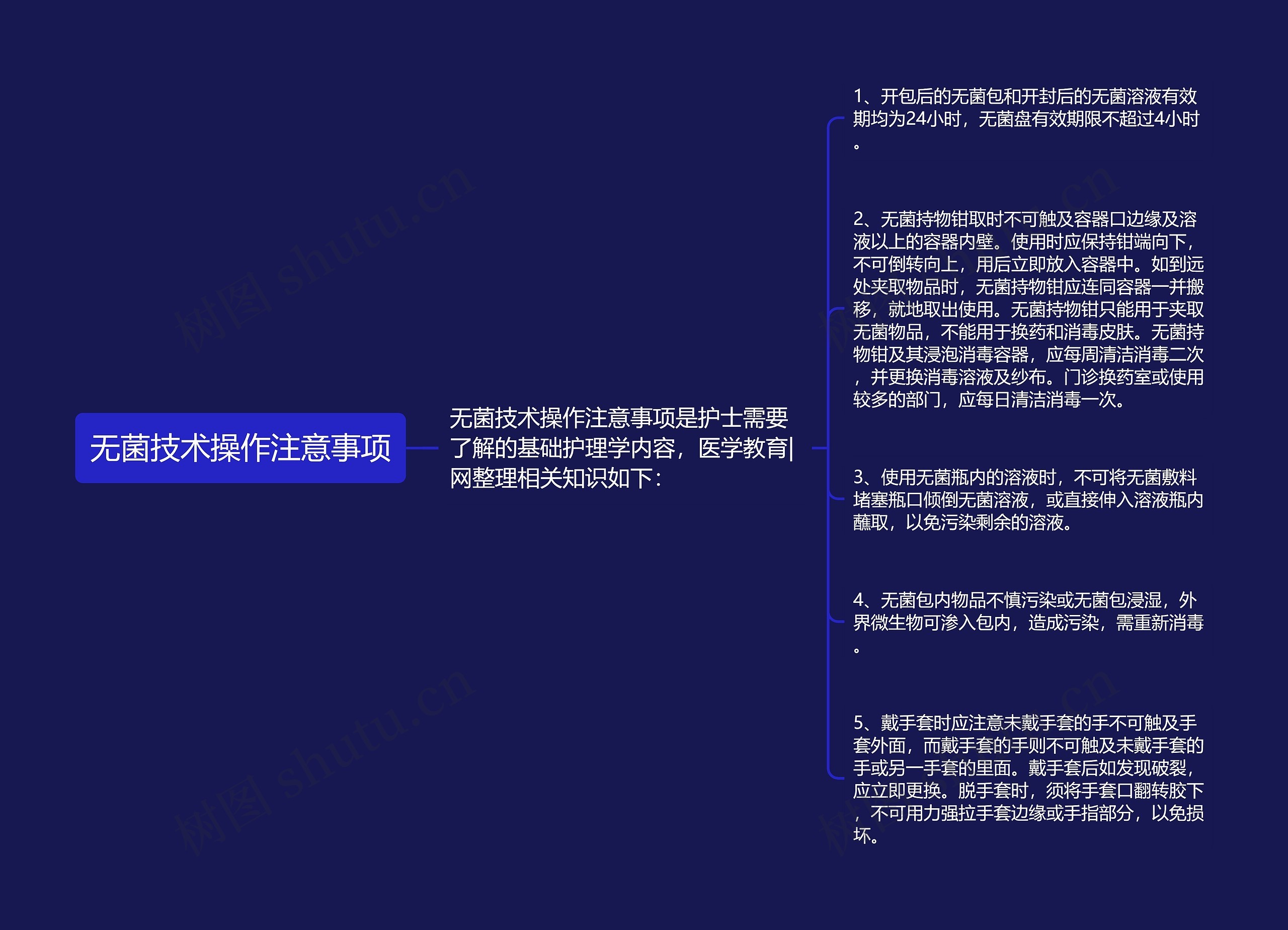 无菌技术操作注意事项思维导图