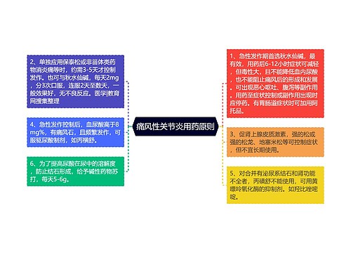 痛风性关节炎用药原则