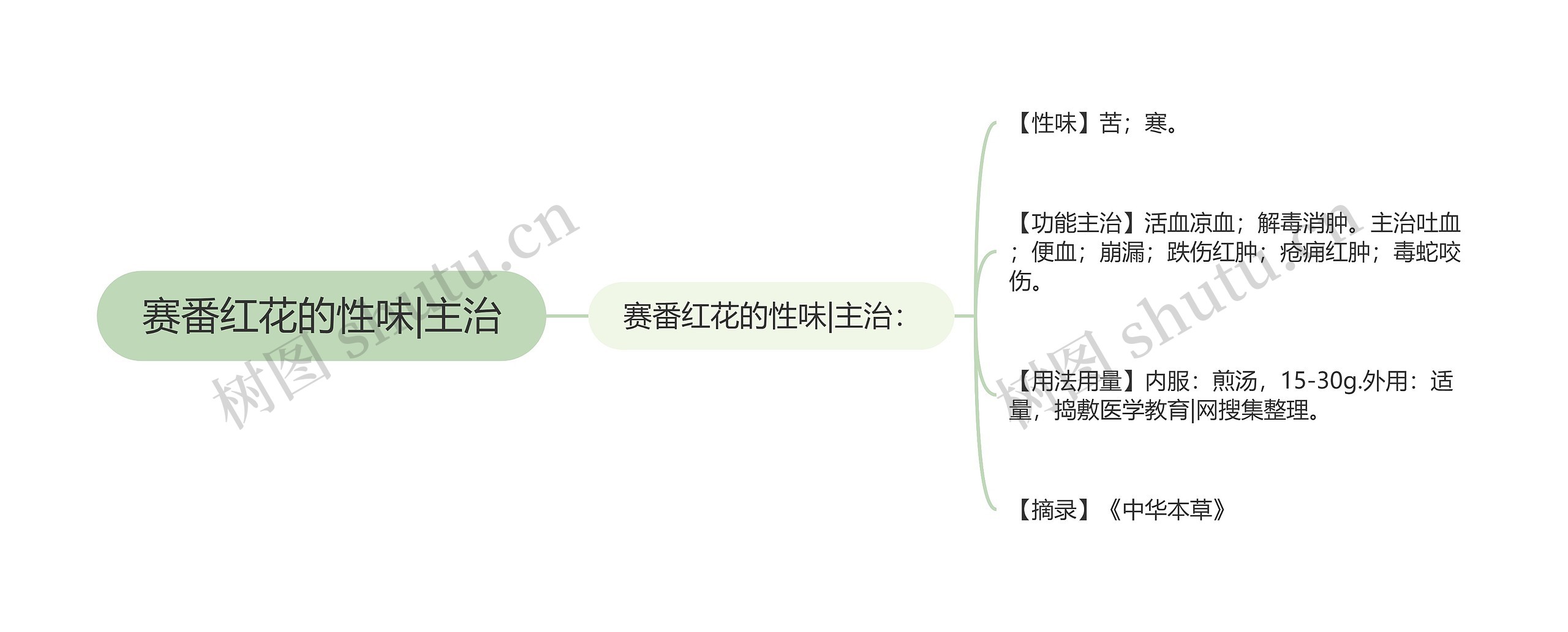 赛番红花的性味|主治