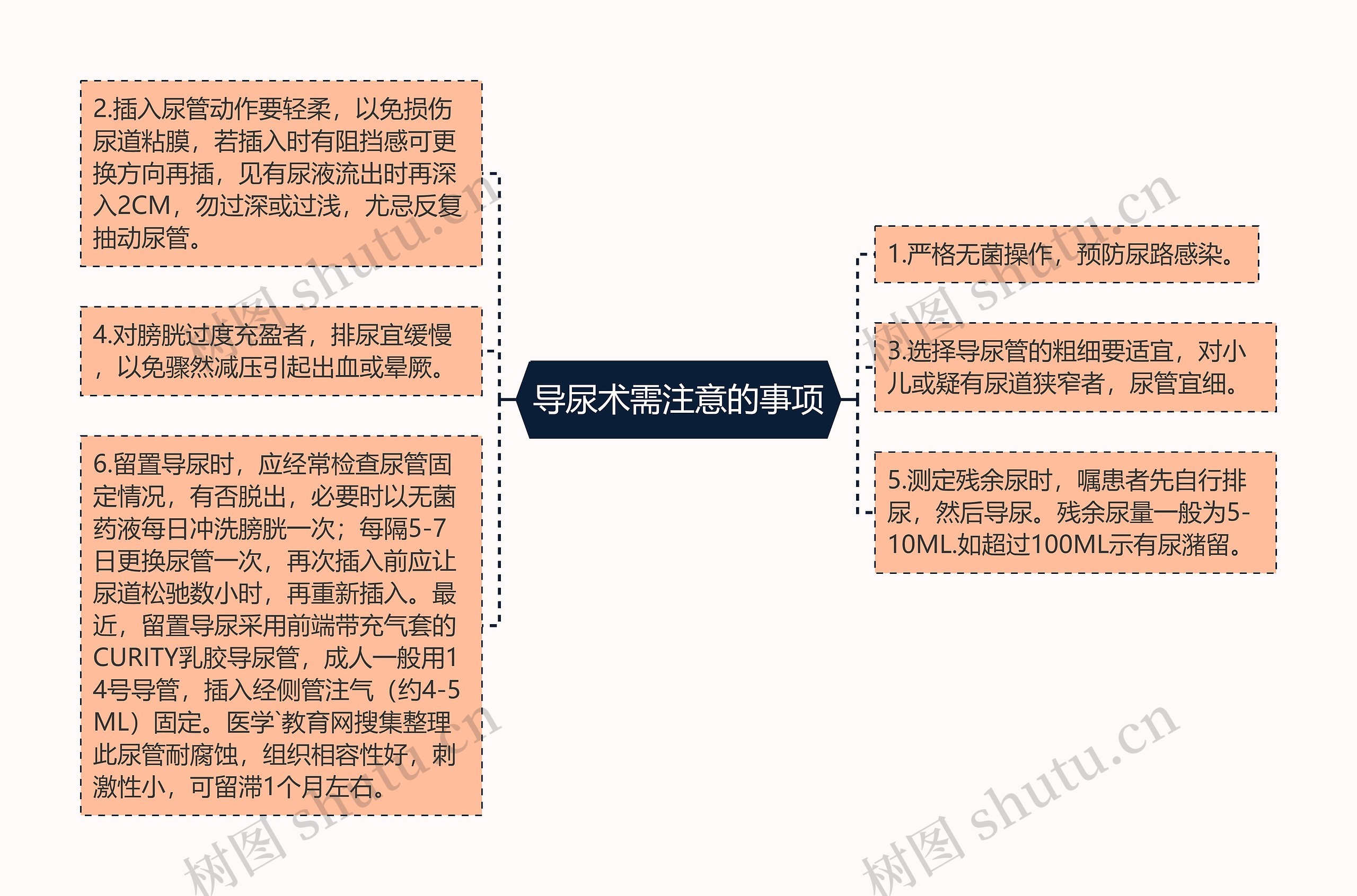 导尿术需注意的事项