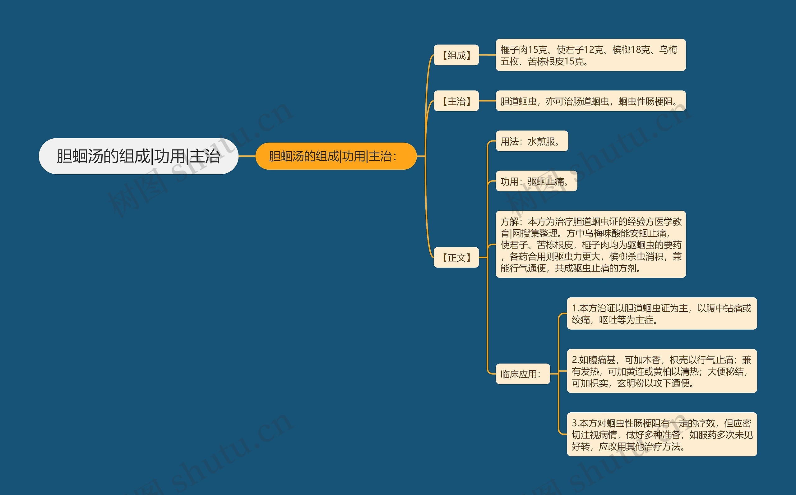 胆蛔汤的组成|功用|主治