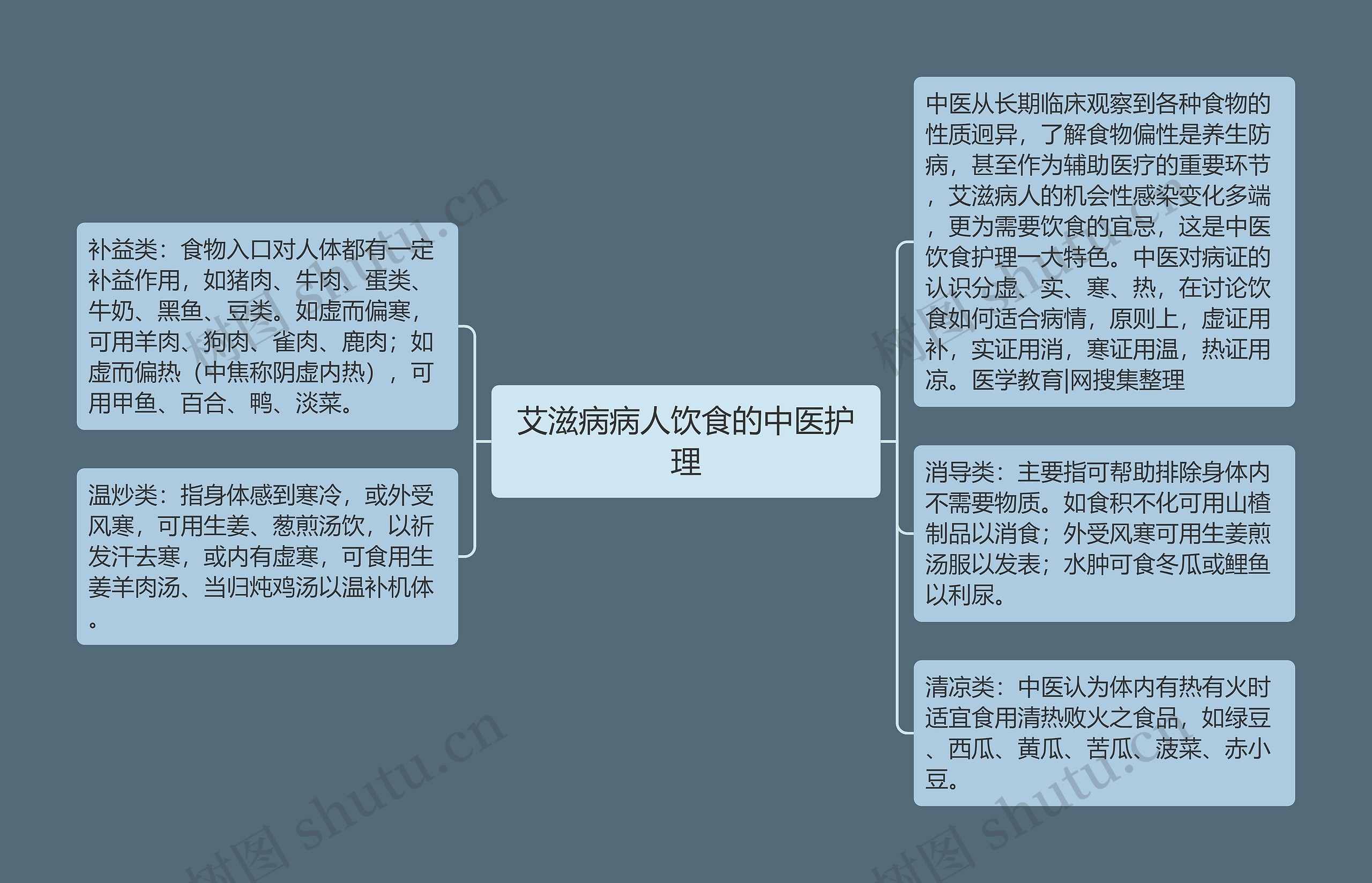 艾滋病病人饮食的中医护理 艾滋病病人饮食的中医护理