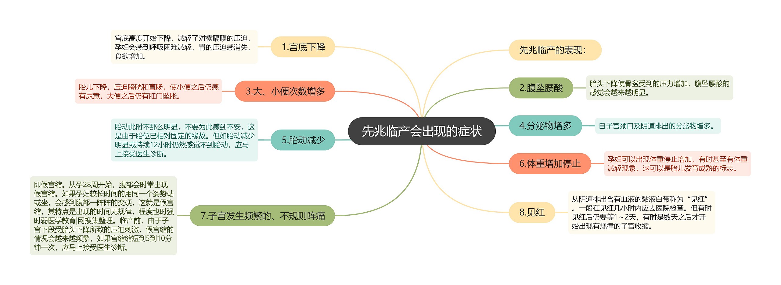 先兆临产会出现的症状 先兆临产会出现的症状