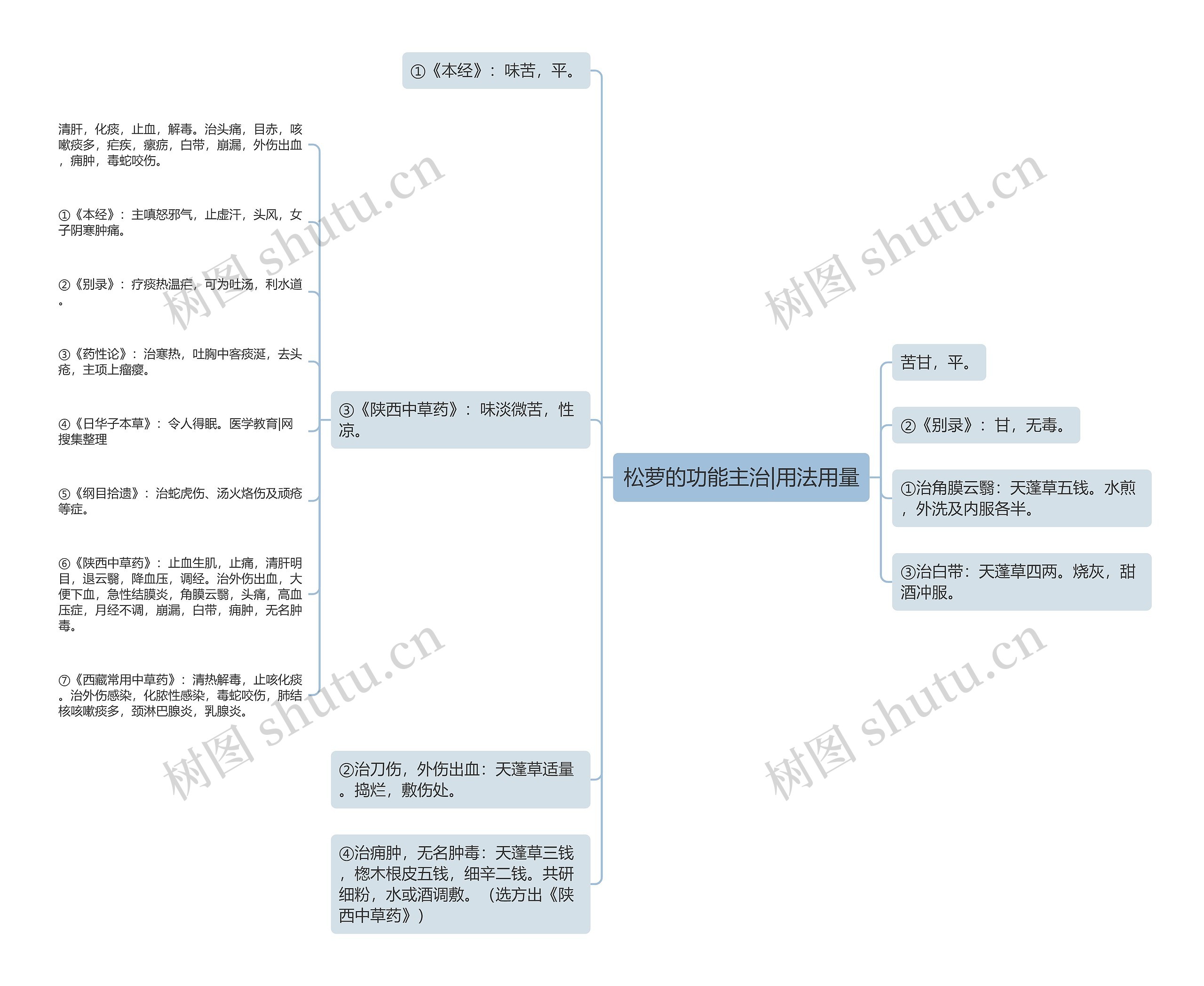 松萝的功能主治|用法用量 松萝的功能主治|用法用量