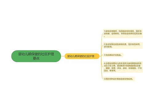 婴幼儿期保健的社区护理要点