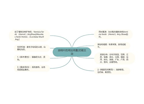 油桐叶的用法用量|功能主治