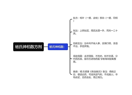 杨氏神栢散方剂