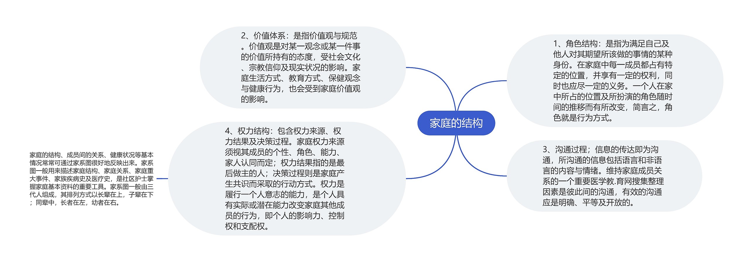 家庭的结构