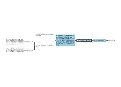 肺源性呼吸困难分类