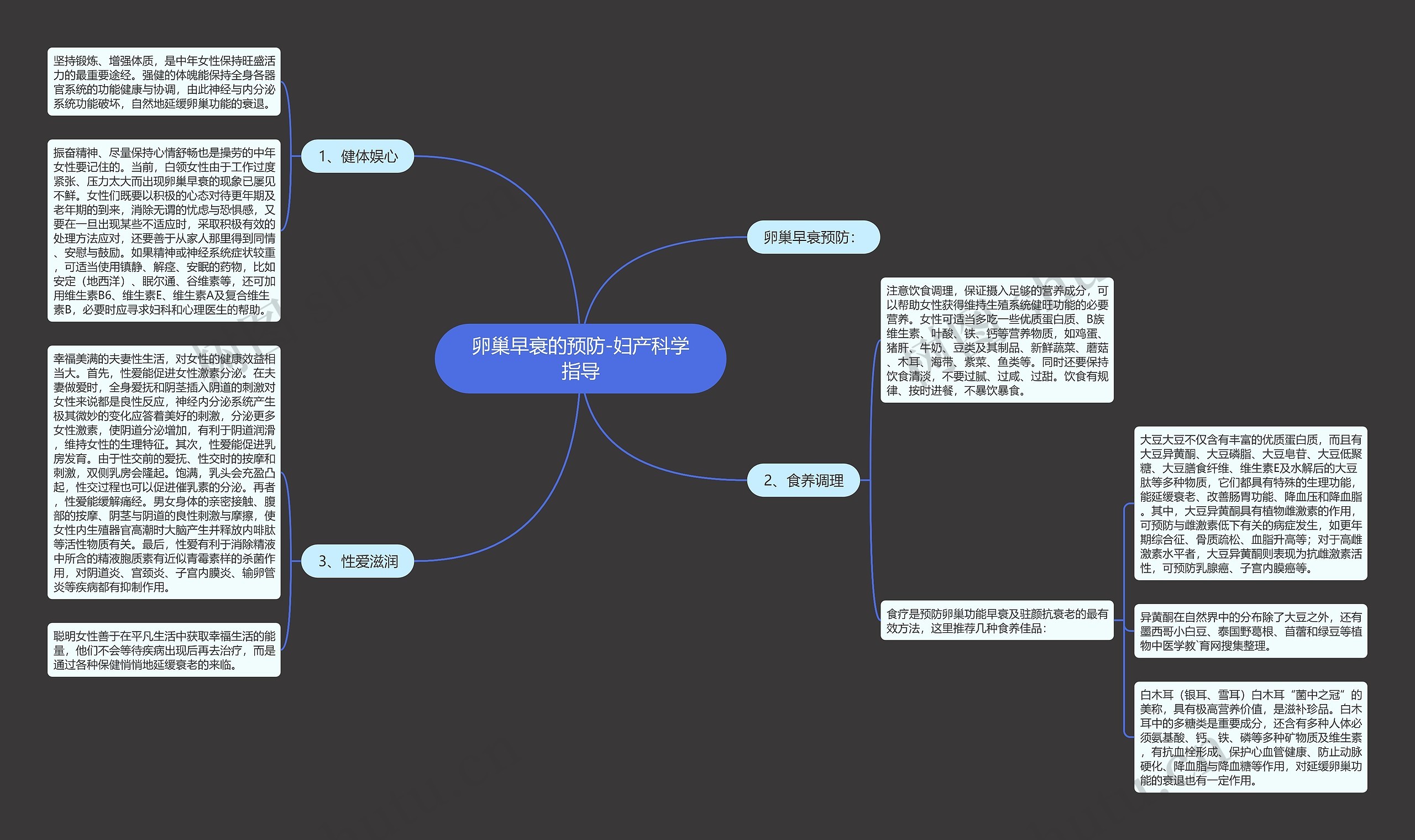 卵巢早衰的预防-妇产科学指导思维导图