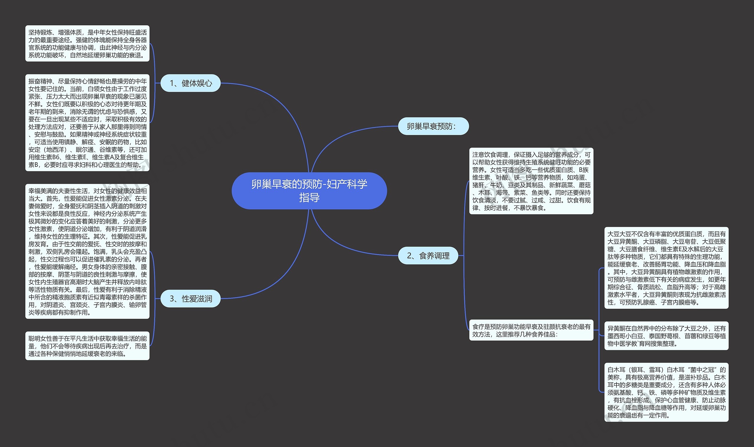 卵巢早衰的预防-妇产科学指导 卵巢早衰的预防-妇产科学指导