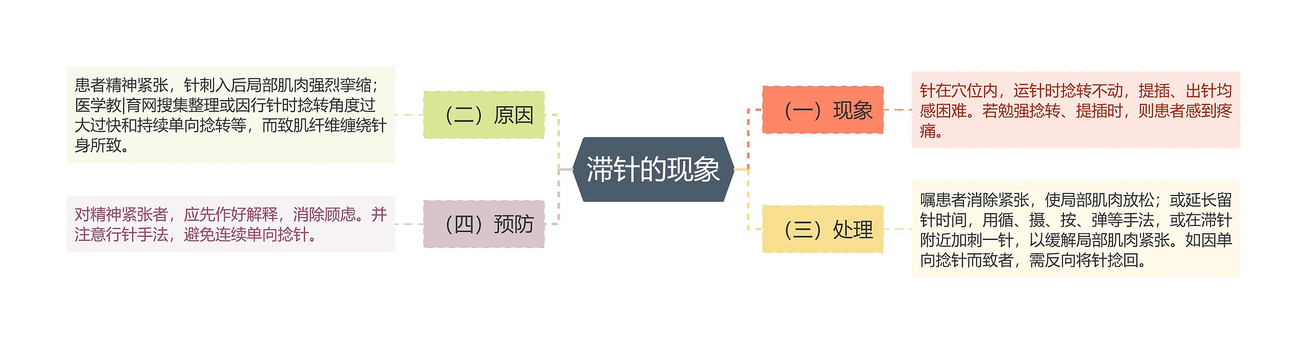 滞针的现象 滞针的现象