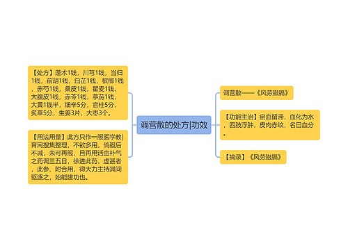 调营散的处方|功效