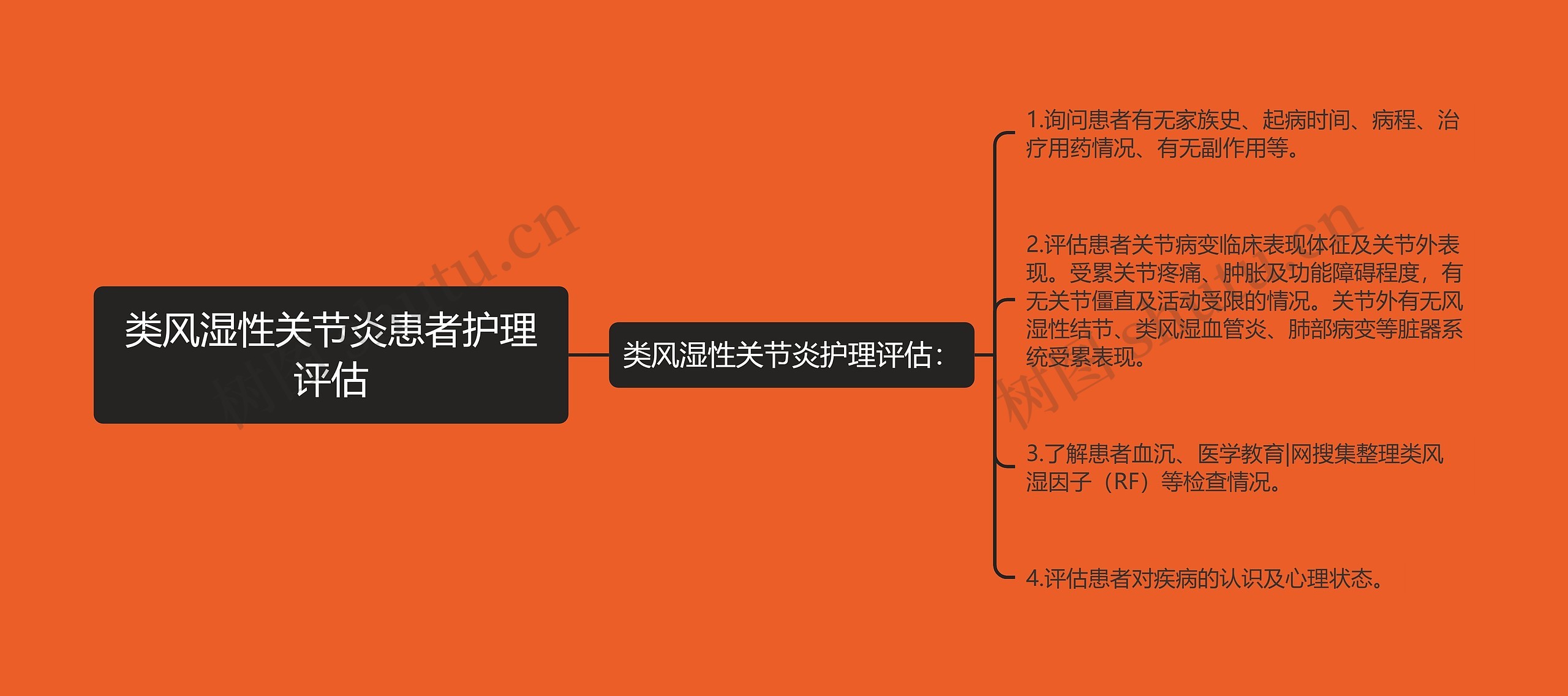 类风湿性关节炎患者护理评估 类风湿性关节炎患者护理评估