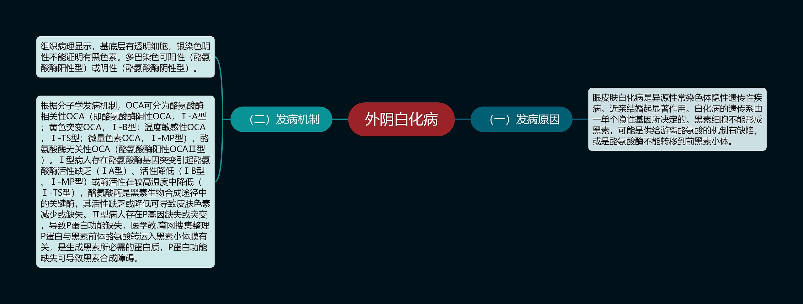 外阴白化病 外阴白化病