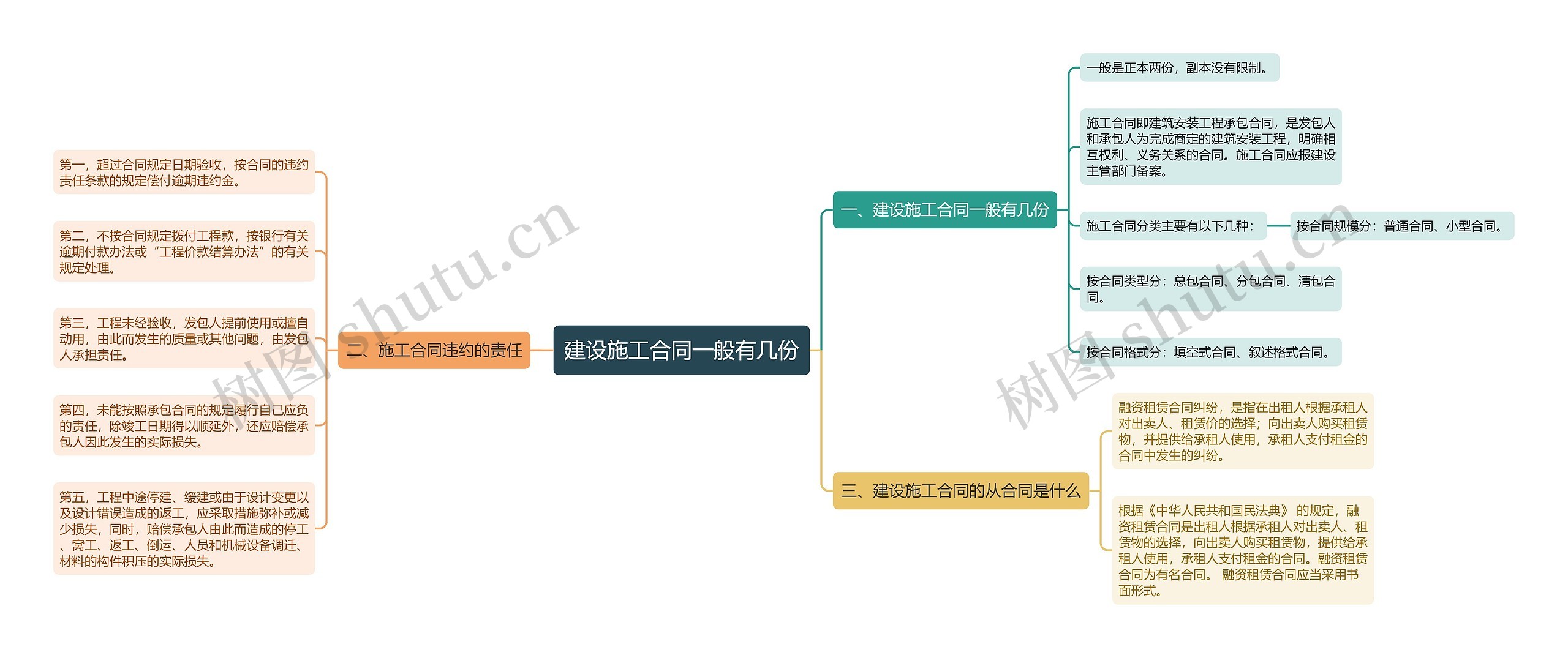 建设施工合同一般有几份