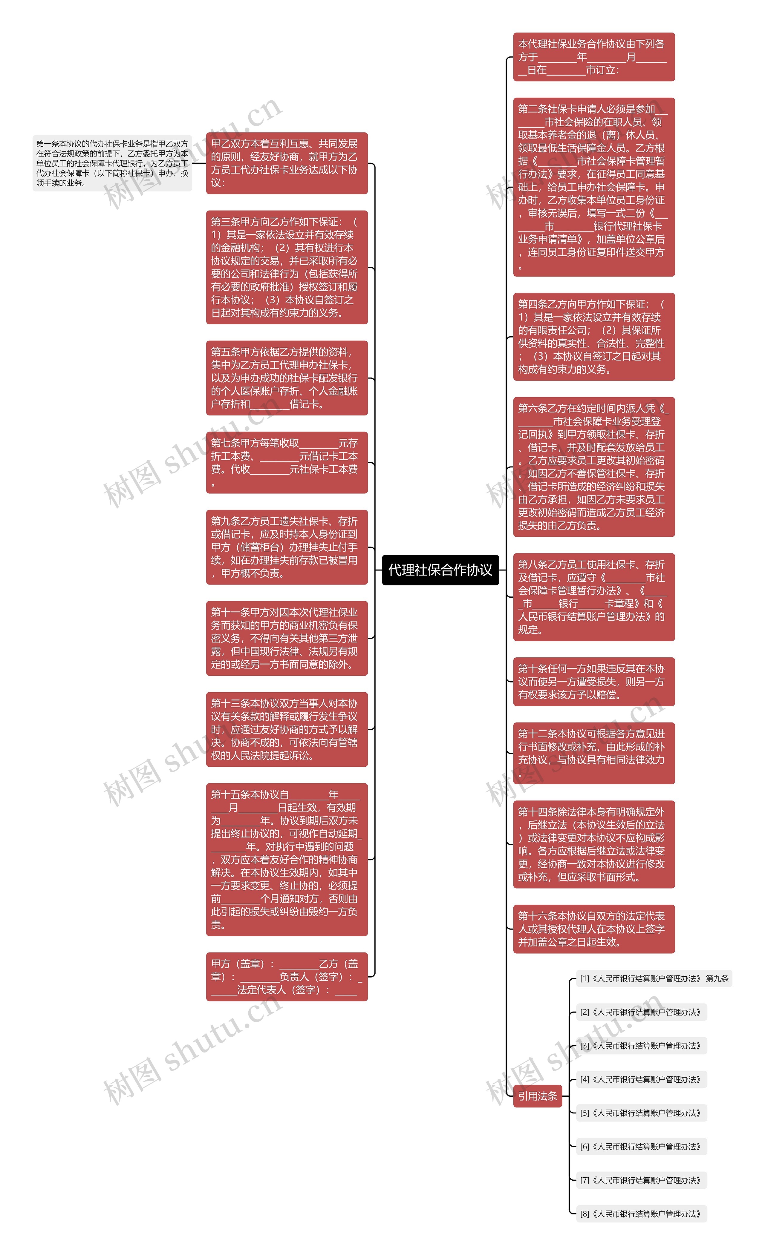 代理社保合作协议思维导图