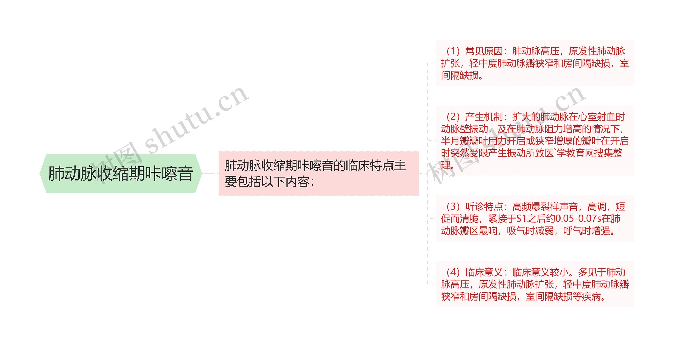 肺动脉收缩期咔嚓音 肺动脉收缩期咔嚓音