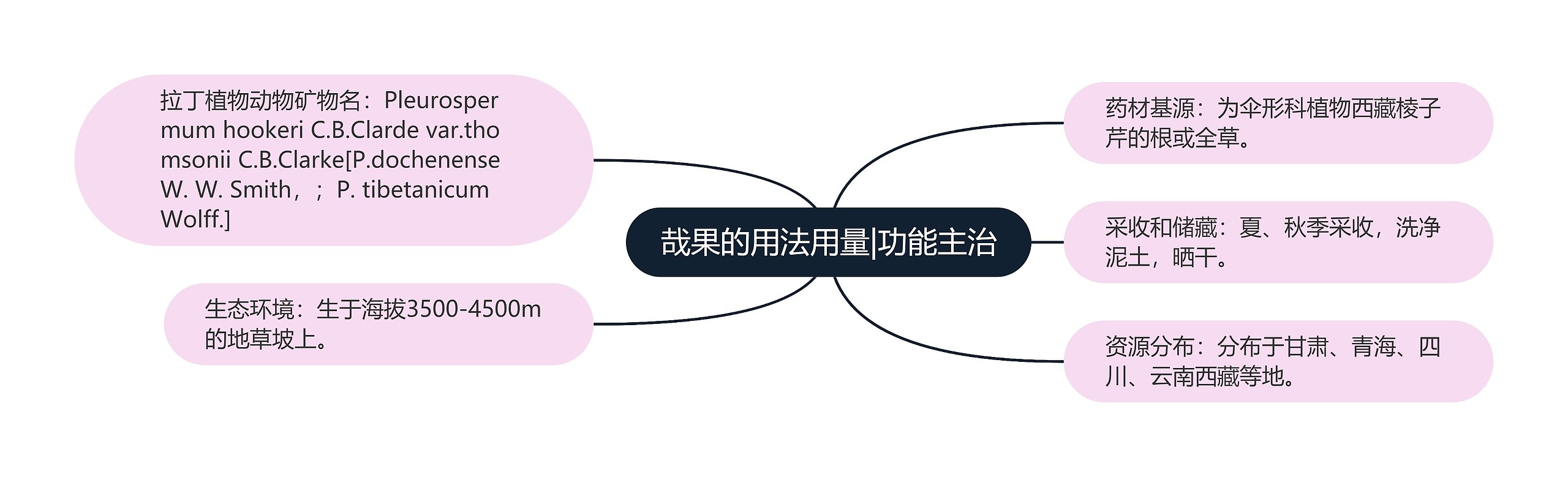 哉果的用法用量|功能主治 哉果的用法用量|功能主治