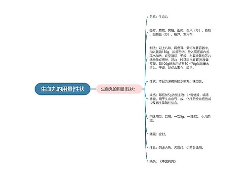 生血丸的用量|性状