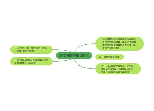 肺炎球菌肺炎诊断标准