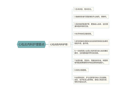 心包炎内科护理要点