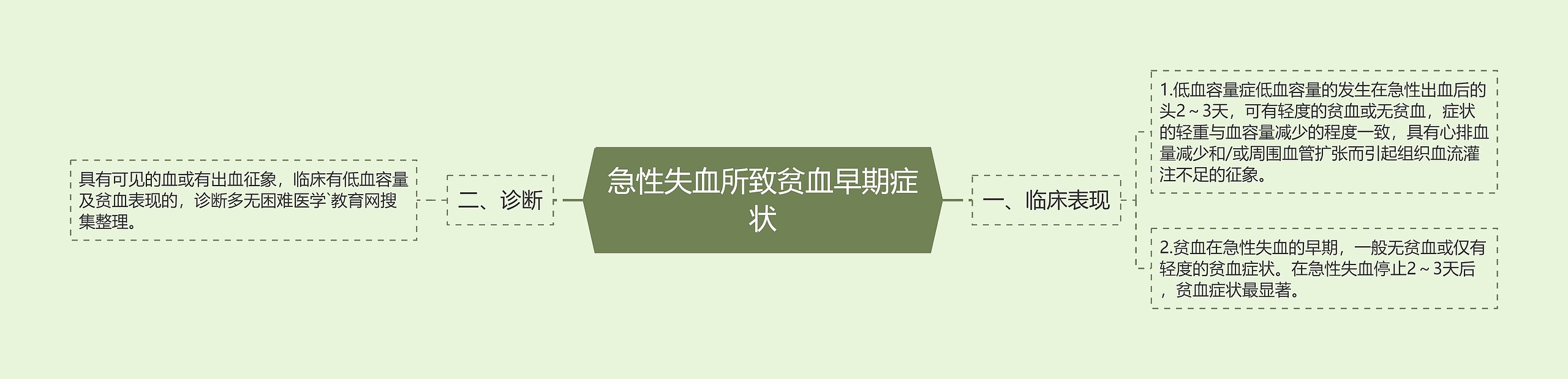 急性失血所致贫血早期症状 急性失血所致贫血早期症状
