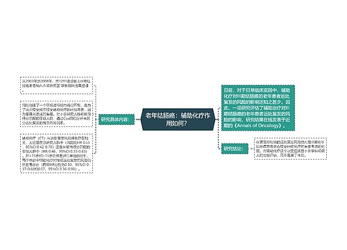 老年结肠癌：辅助化疗作用如何？