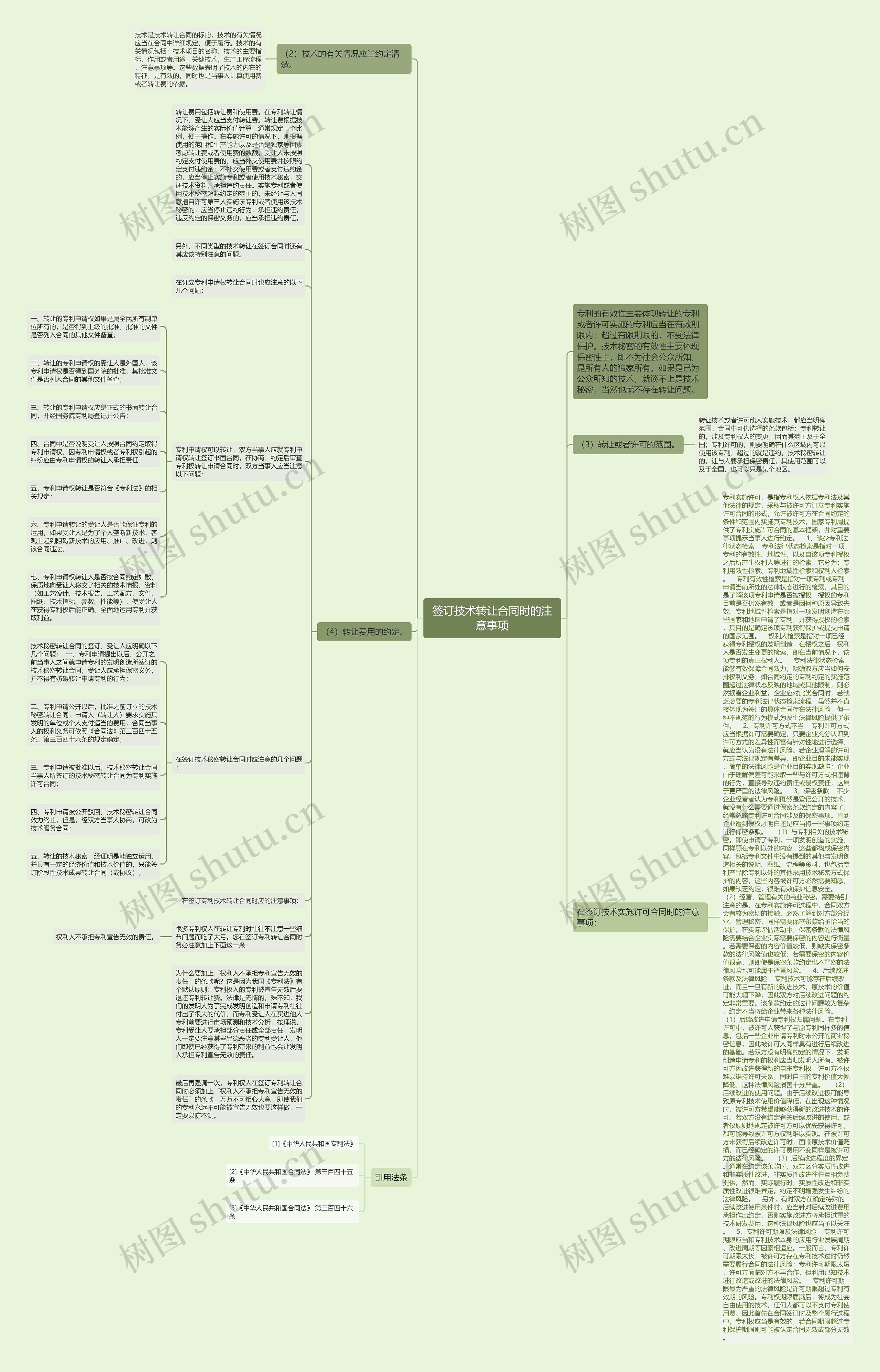 签订技术转让合同时的注意事项思维导图